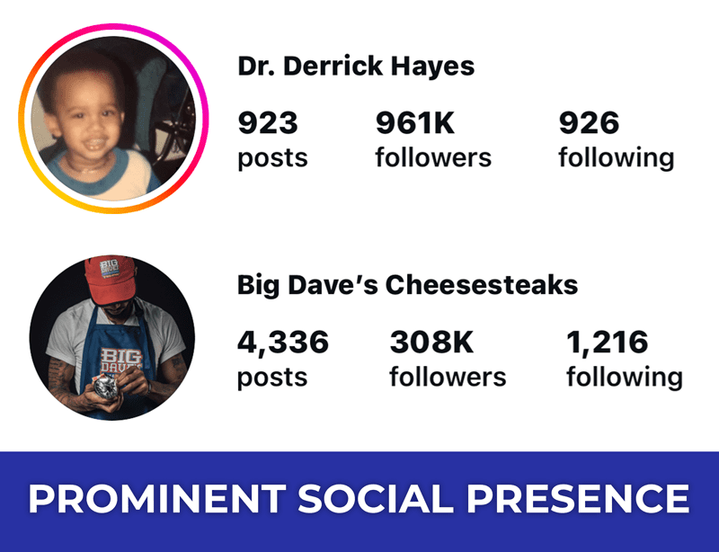 InstagramProminence
